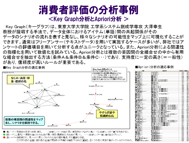 Key Graph&Aprioriモデルの説明