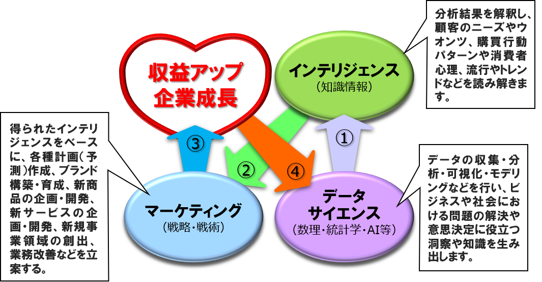 弊社の特徴